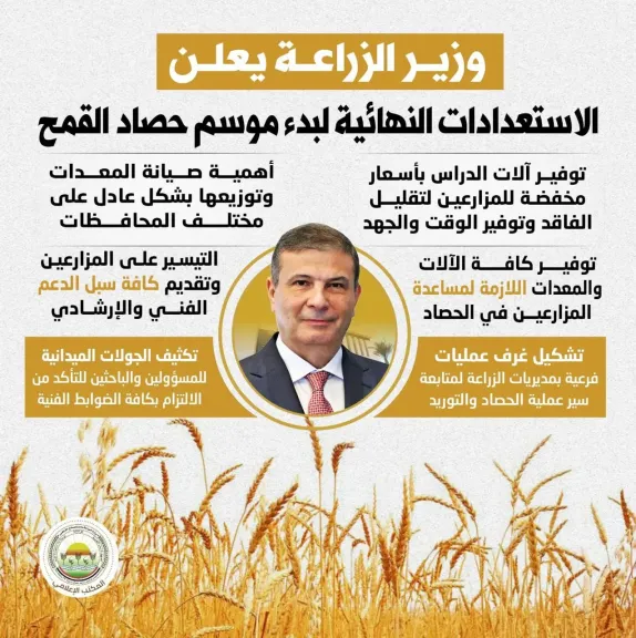 وزير الزراعة يعلن الاستعدادات النهائية لحصاد القمح: 2500 جنيه للإردب وصرف المستحقات خلال 48 ساعة