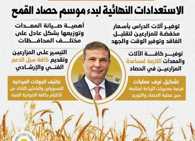 وزير الزراعة يعلن الاستعدادات النهائية لحصاد القمح: 2500 جنيه للإردب وصرف المستحقات خلال 48 ساعة