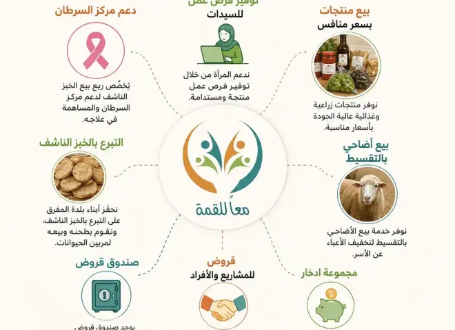 تعاونية ”نساء نحو القمة الزراعية” بالأردن نموذجا ملهما للتعاونيات النسائية